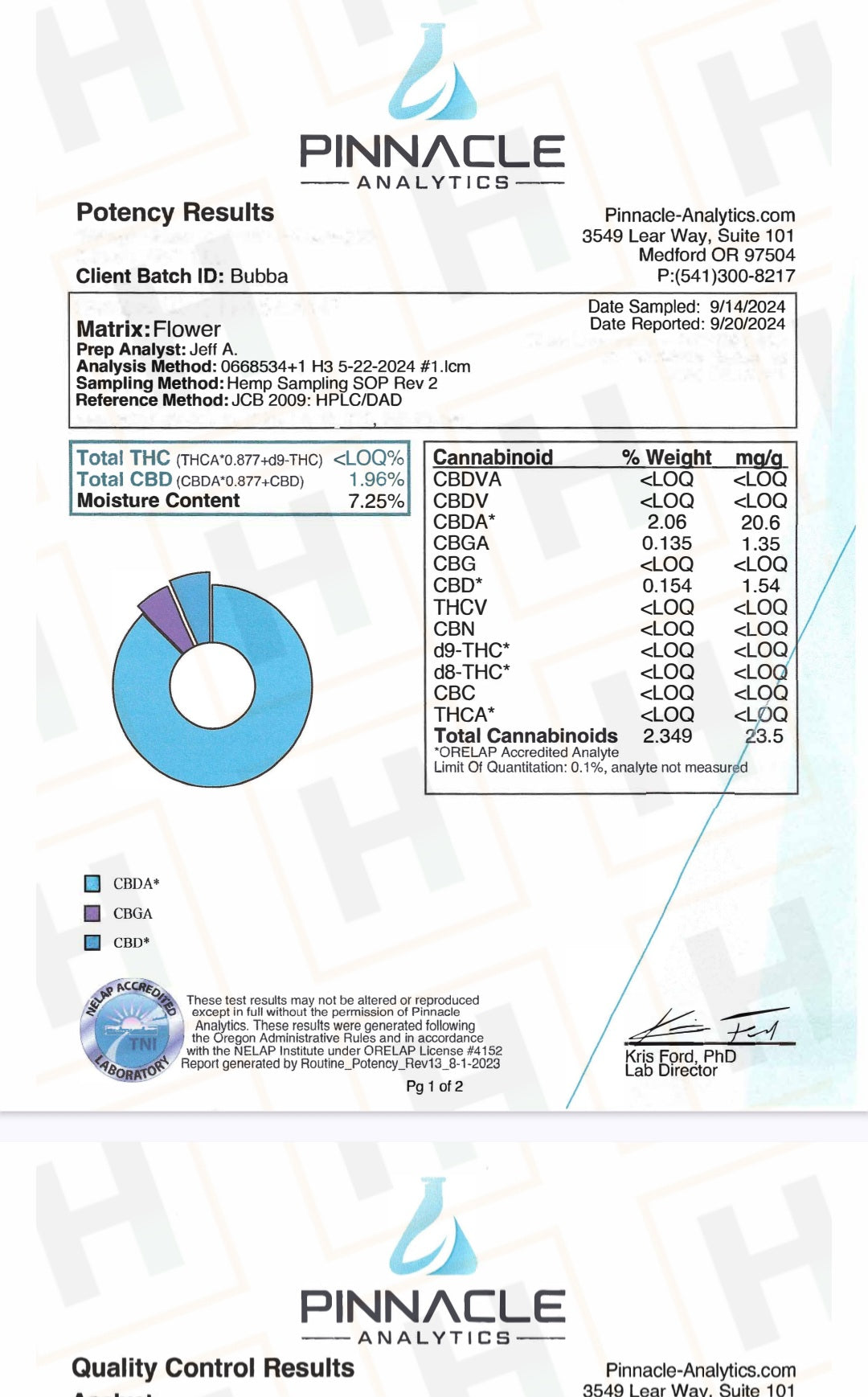 Bubba Smalls (CBD) LB - CannaBiomeHempCo