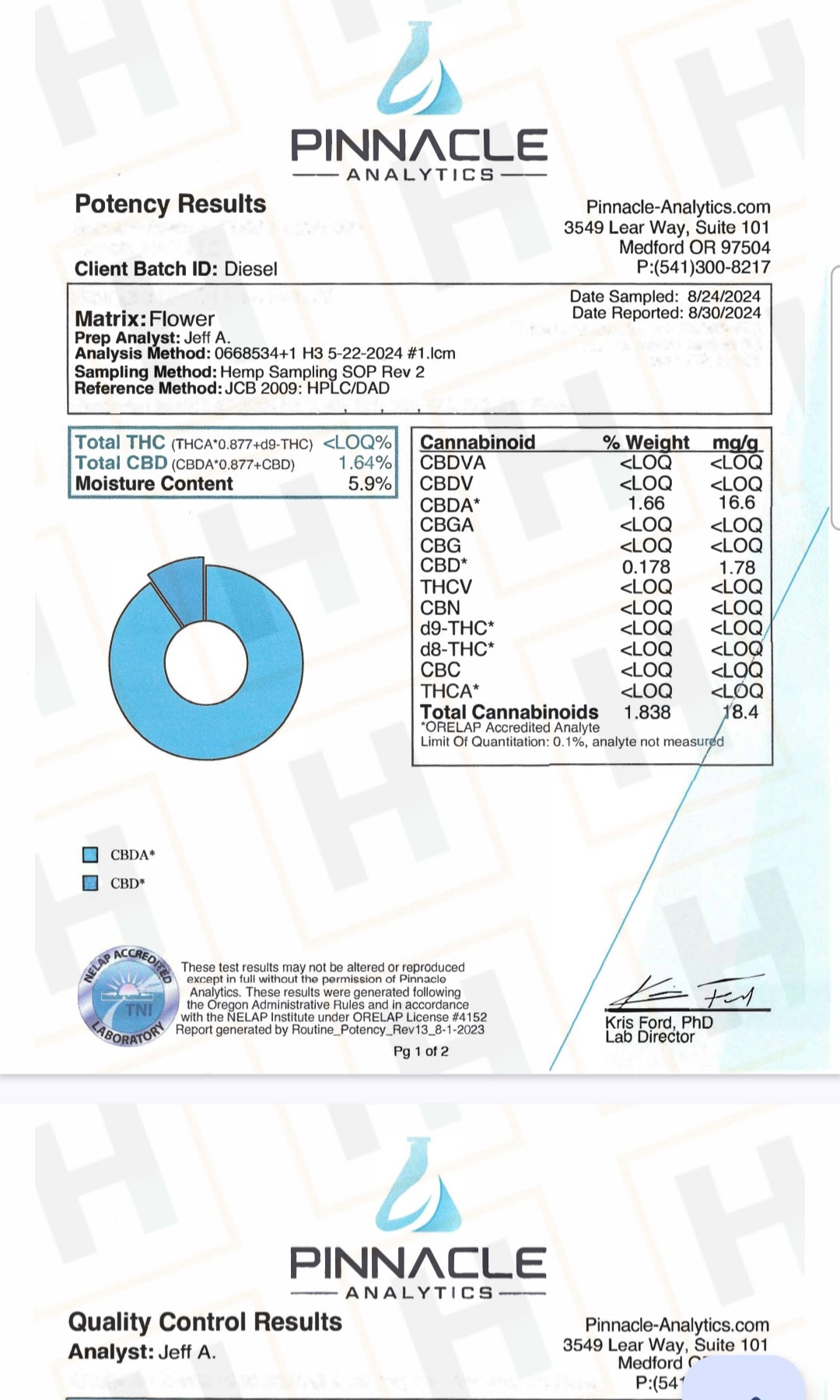 Fruity Pebbles Smalls (CBD) - CannaBiomeHempCo